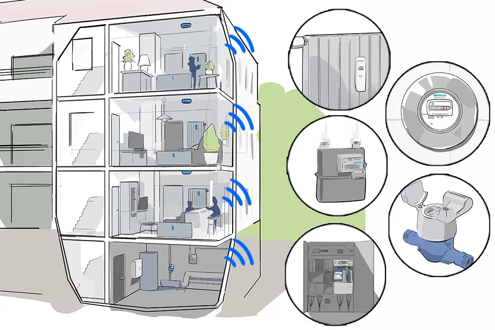 Smart water submetering system